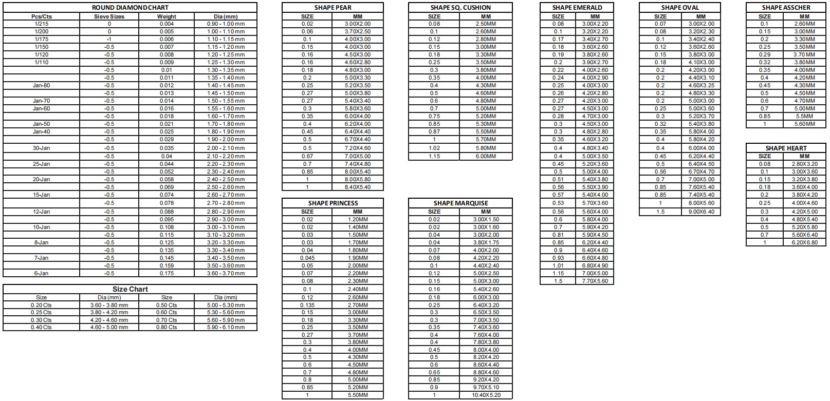 Diamond Size Chart - Click to enlarge